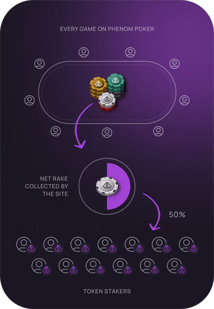 Основная ценность $PHNM